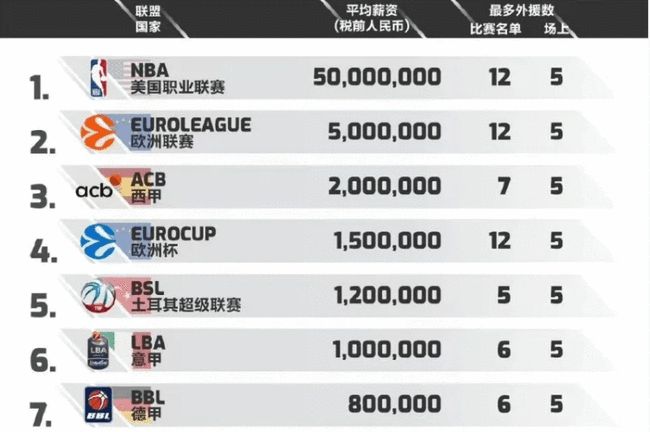 动避